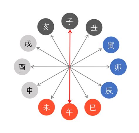 月柱 納音|四柱推命の納音の性格と調べ方！大運・年運での過ごし方は？